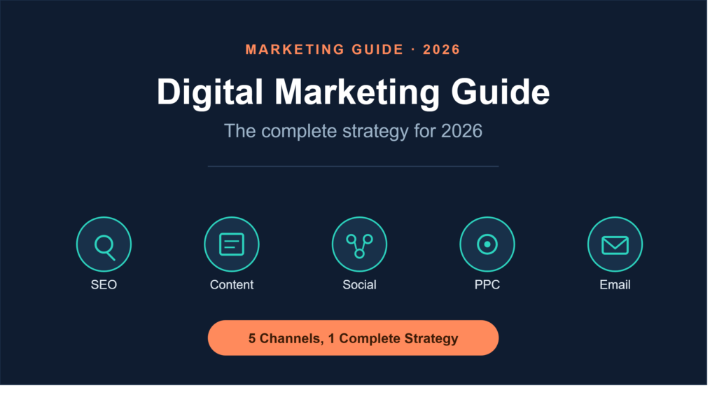 Digital Marketing Guide banner showing five core channels — SEO, content, social media, PPC, and email — for a complete 2026 strategy