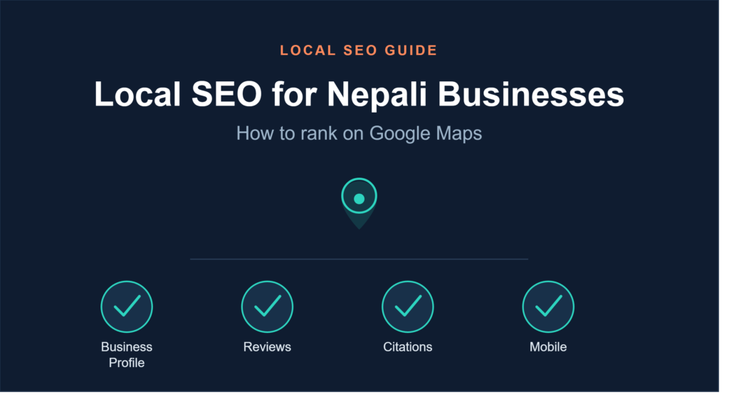 Local SEO for Nepali businesses banner showing map pin icon with four key pillars — Google Business Profile, reviews, citations, and mobile optimization